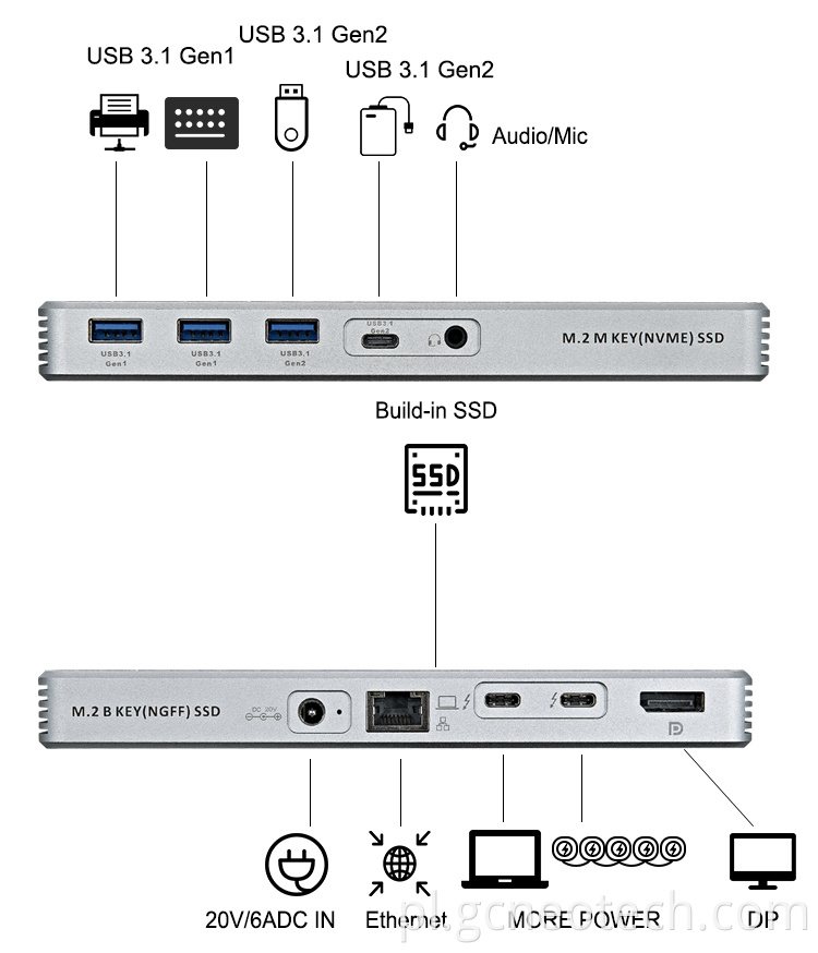 Thunderbolt 3 TYPE-C Docking Station